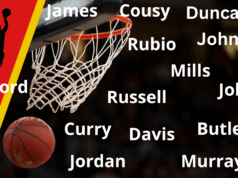 NBA Players Last Names | Basketball Players Last Names NBA Players Last Names